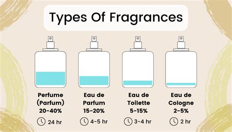 eau de toilette eau de perfume|eau parfum vs toilette cologne.